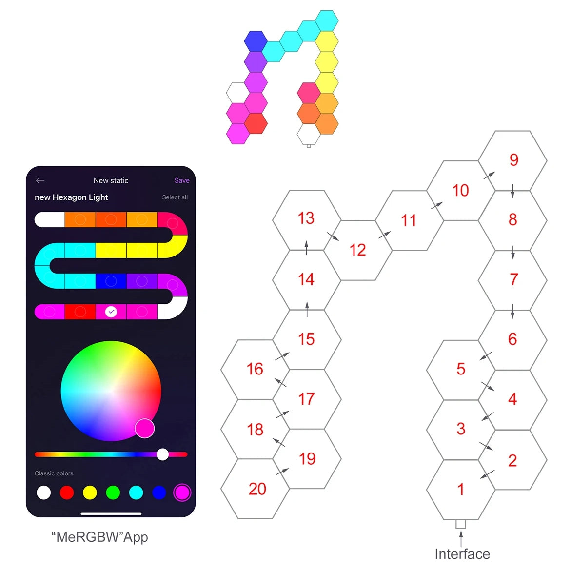 Fivemi RGB Hexagon Wall Lights Panels – Smart App + Remote, Music Sync, DIY Modular Decor