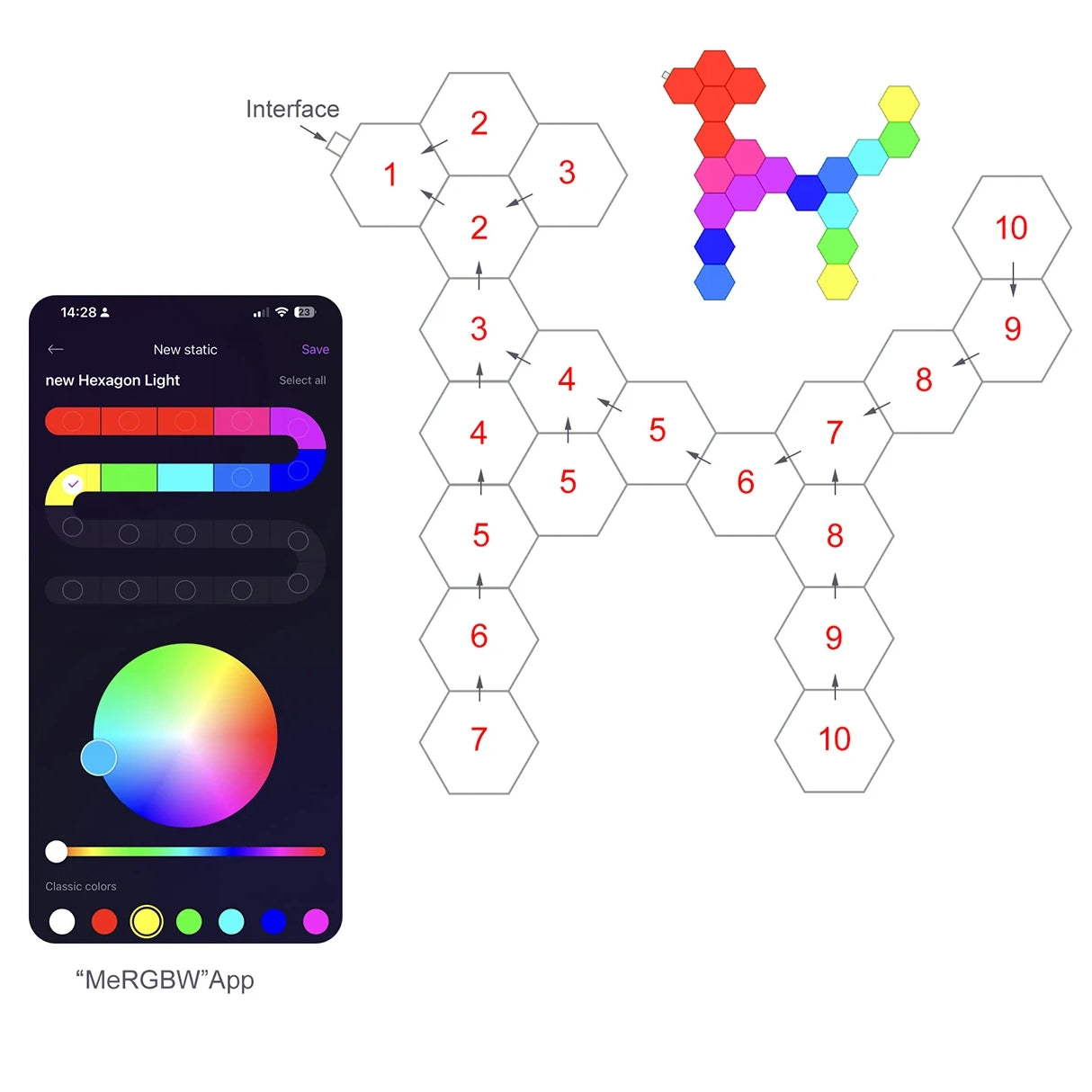 Fivemi RGB Hexagon Wall Lights Panels – Smart App + Remote, Music Sync, DIY Modular Decor